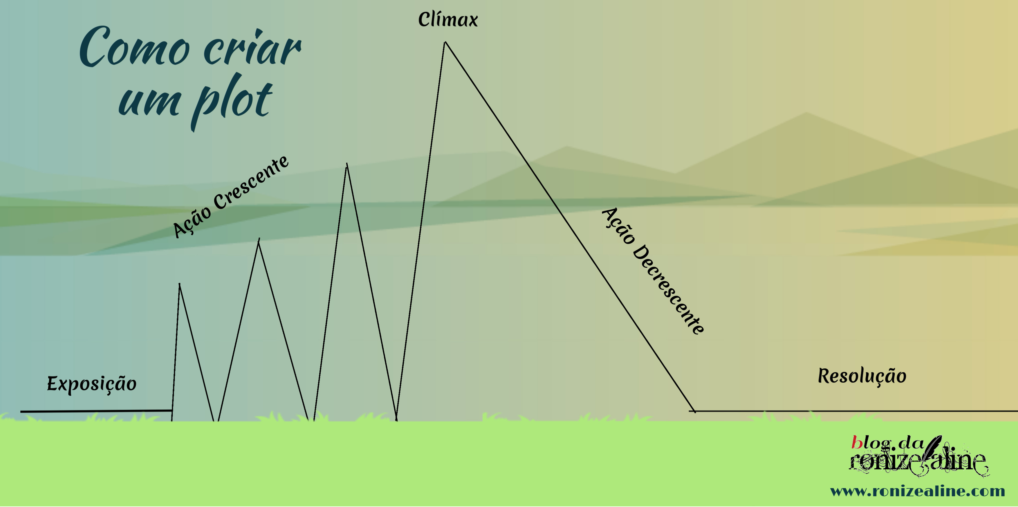 diagrama do plot
